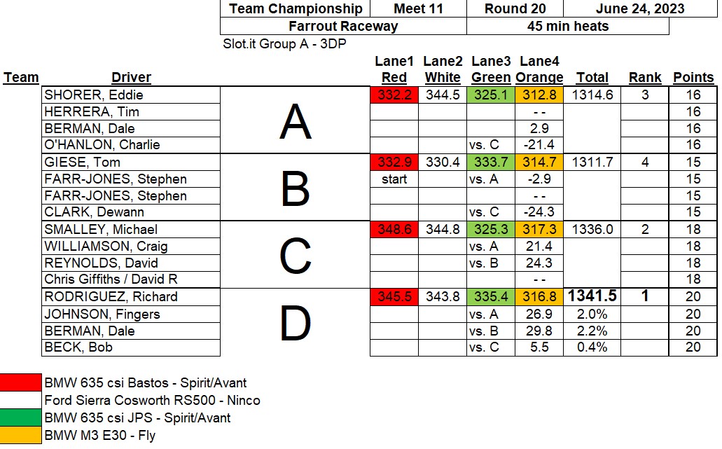 Team Race #2 Slot.it Group A 3DP - Farrout Raceway 2023-06-24