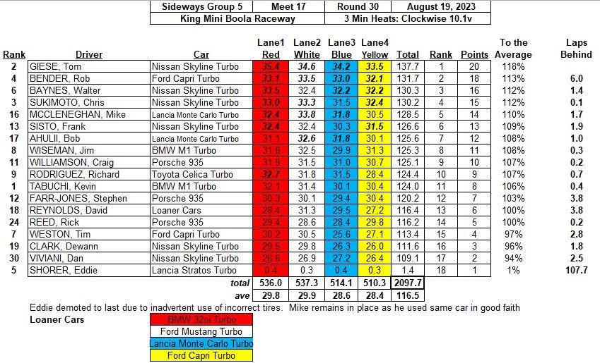 Sideways - Gr.5 - King Mini Boola Raceway 2023-08-19